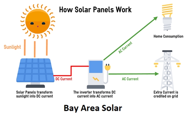solar panel work solar panel work